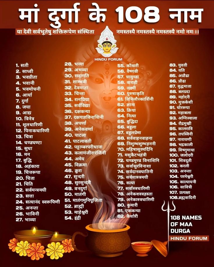Maa Kushmanda 108 names navratri day 4