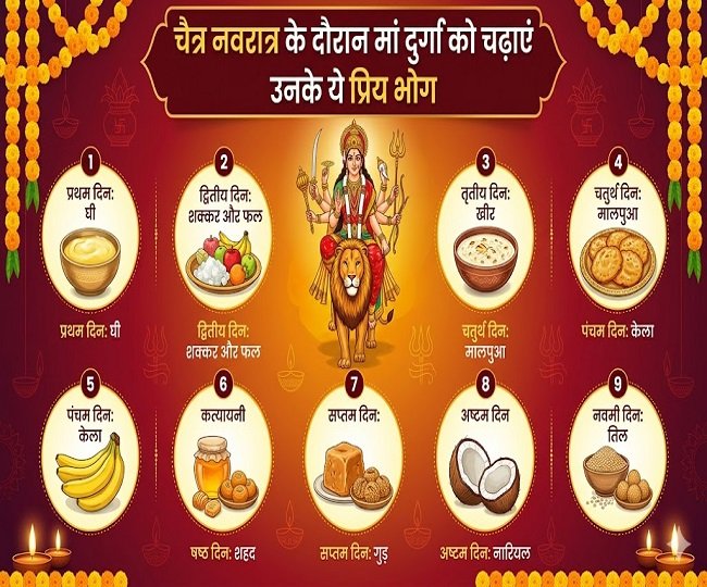 Navratri Special Maa Durga's 9 Bhog